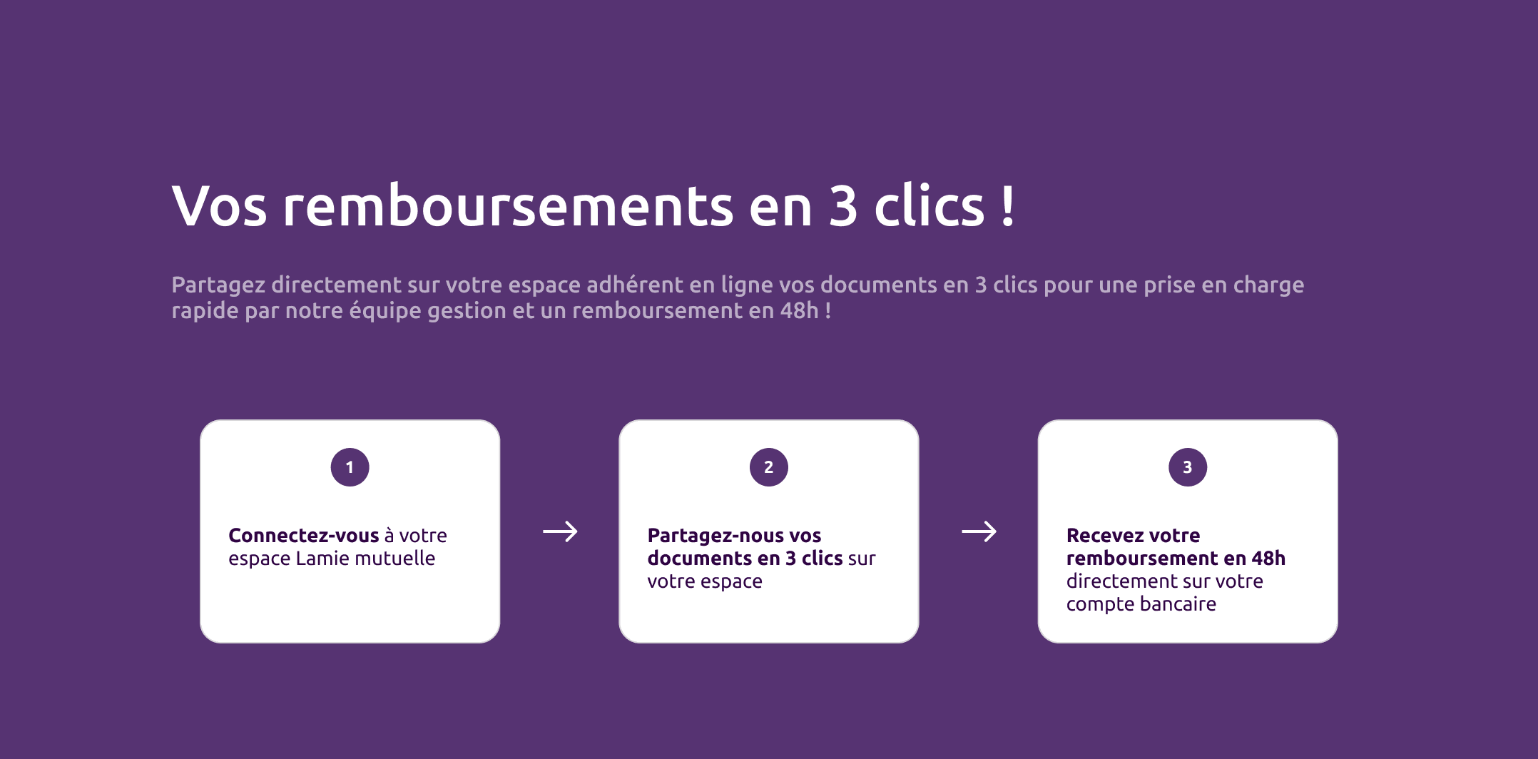 3 étapes pour accéder à ses remboursements de soins chez Lamie mutuelle, les remboursements mutuelle rapides